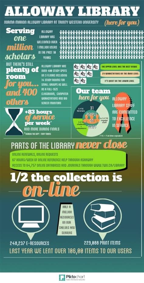 5 Great Examples How Individual Libraries Promote Themselves With