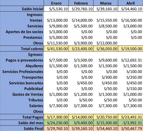 Flujo de Caja y Flujo de Caja proyectado GAIA Servicios de Asesoría