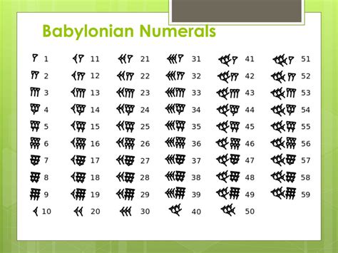 Babylonian numerals to hindu arabic example - rilomanhattan