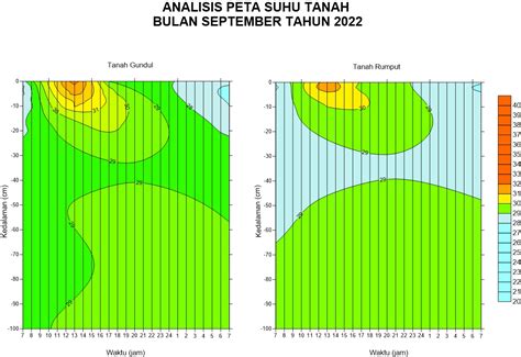 Analisis Suhu Tanah Bulan September 2022 Stasiun Klimatologi Sumatera