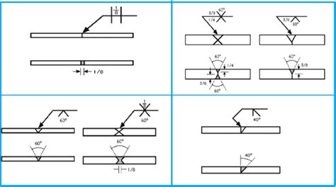 Symboles De Soudage Expliqu S Par Le Graphique Et Le Dessin