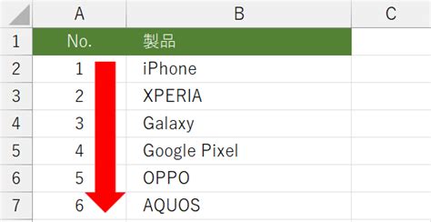 エクセルで数字を順番にカンタン入力する2つの方法