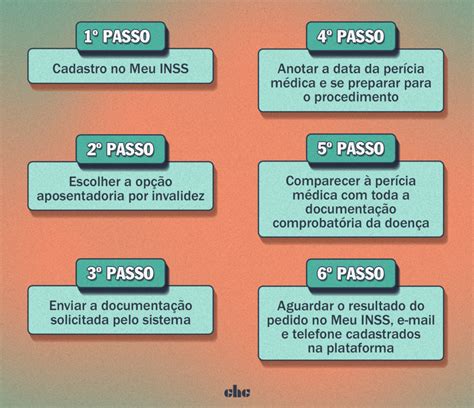 Tudo Que Voc Precisa Saber Sobre Aposentadoria Por Invalidez Chc