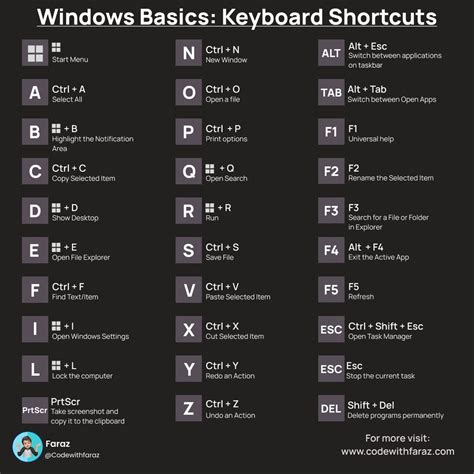 Complete List Of Computer Shortcut Keys In One Place Computer Shortcut Keys Computer