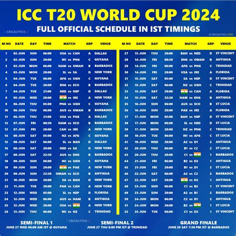 T20 World Cup 2025 Pdf Bonifacio Cote