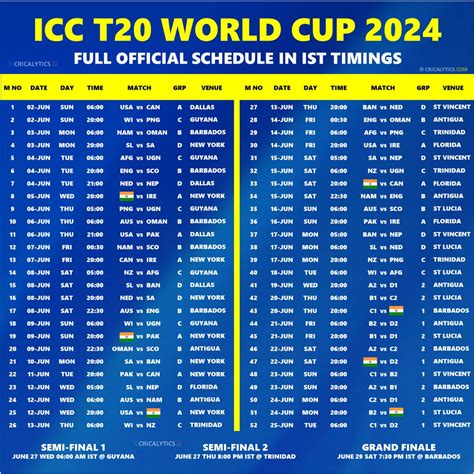 Football World Cup 2024 Final Dates Iris Renell