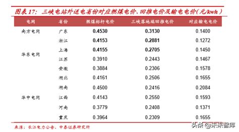 水电行业深度报告：商业模式、行业空间、行业格局分析 报告精读 未来智库