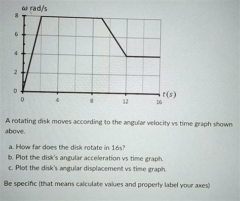 Solved W Rads 8 S 46 12 Rotating Disk Moves According To The Angular Velocity Vs Time Graph