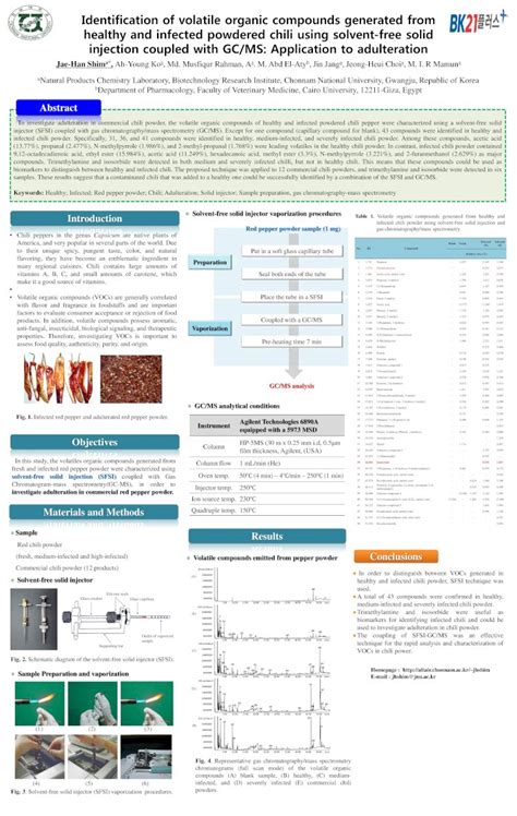 Pdf Identification Of Volatile Organic Compounds Generated · Pdf