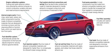 Alternative Fuels Data Center: Flexible Fuel Vehicles | Vehicles ...