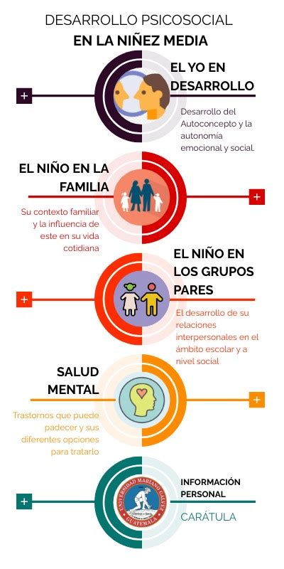 Tarea Desarrollo Psicosocial En La Ni Ez Media Resumen