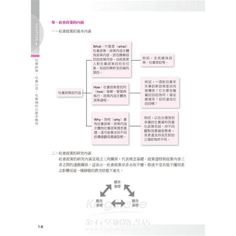 社會政策與社會立法（含概要）（隨書附100日讀書計畫表）（三版）－金石堂