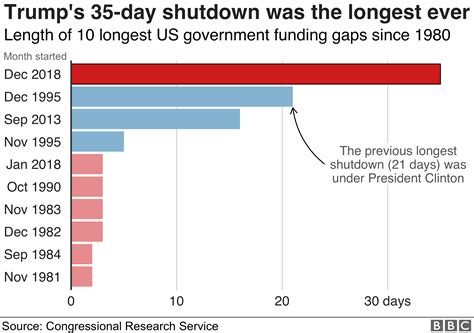 Trump tracker: How his first two years have gone - in eight graphics