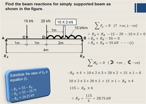 How To Find The Beam Reactions Simply Supported Beam Reactions