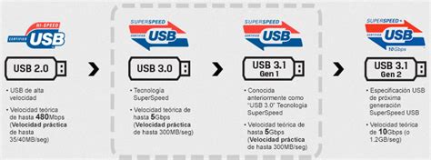 Sigue Estos Consejos Antes De Comprar Un Pendrive O Memoria USB