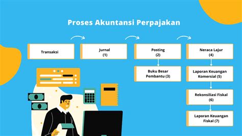 Akuntansi Perpajakan Fungsi Sifat Dan Klasifikasi