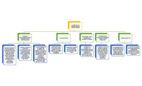 Higiene Salud Mapa Conceptual De La Higiene Salud Images