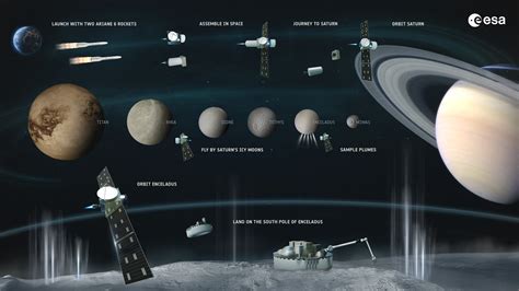 ESA - Enceladus mission concept