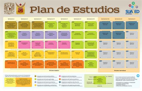 Total 106 Imagen De Que Se Trata La Carrera De Economia Vn