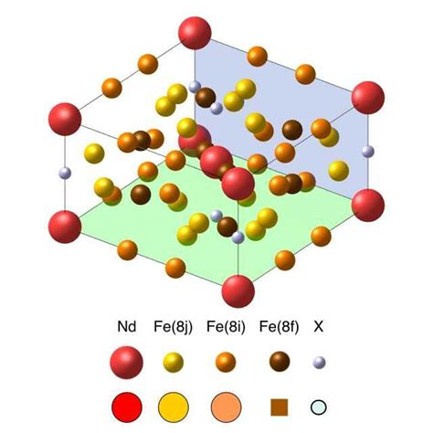 Color Online Crystal Structure Of NdFe 12 X The Left Figure Shows