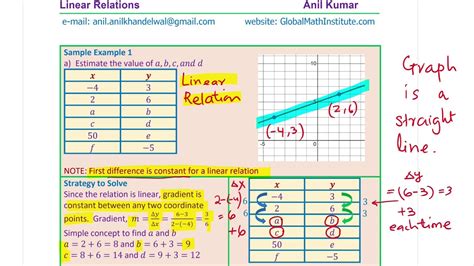 Linear Relations First Difference Find Unknown Values From Table Write