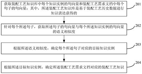 一种装配工艺确定方法、装置、设备及可读存储介质