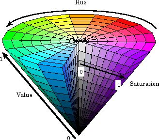 HSV Color Space The HSV Model Was First Introduced By A R Smith In