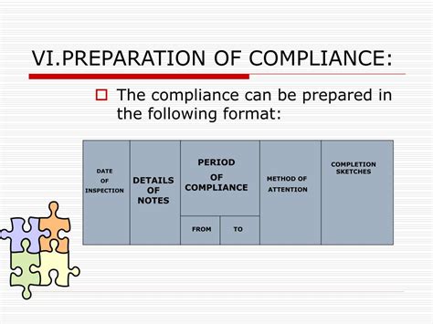 Ppt Inspection And Its Effectiveness Powerpoint Presentation Free