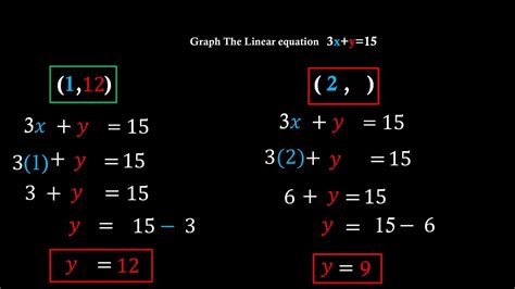 Graphing Linear Equations By Plotting Ordered Pair Solutions Youtube