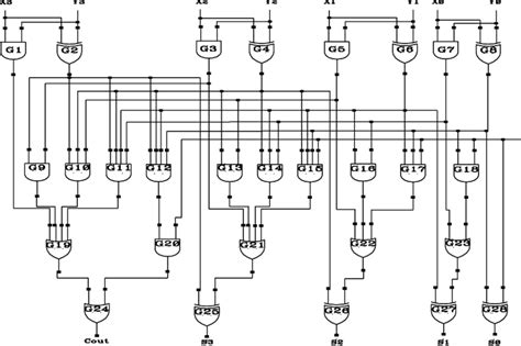 Circuit Diagram Of Carry Look Ahead Adder