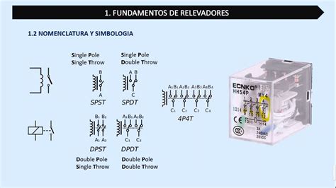 Relevadores Nomenclatura y Simbología YouTube