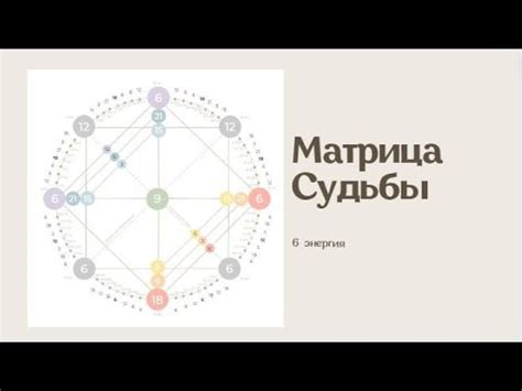 Матрица судьбы. 6 энергия. Влюбленные, отношения - YouTube