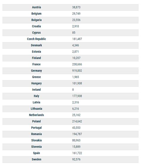 România fruntașă în Europa la numărul angajaților în industria auto