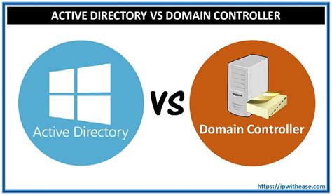 Domain Controller Vs Active Directory Detailed Comparison Ip With Ease