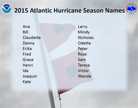 Here Are The Names of the 2015 Atlantic Hurricane Season - Breaking911