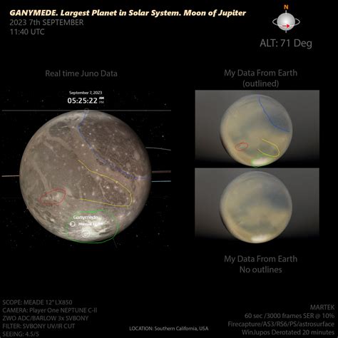 Ganymede, Largest moon in the Solar System. Jupiter System from ...