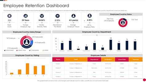 Top 10 Human Resource Dashboard Templates