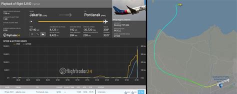 Sriwijaya Air SJ182 Hilang Kontak Di Ketinggian Lebih Dari 10 Ribu Kaki