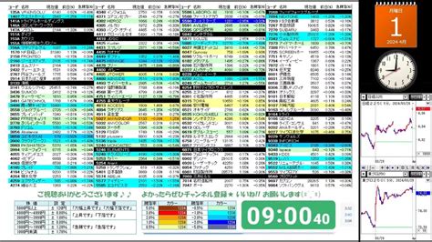 【412024】株の急騰急落を音声でお知らせ【先週末329米国市場は休場】 Youtube