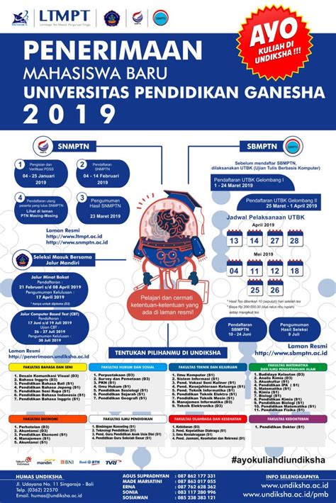 Informasi Dan Jadwal Lengkap Penerimaan Mahasiswa Baru Universitas