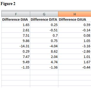 Solved The File P03 64 Xlsx Lists Monthly Data Since 1950 On The Well