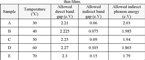 Table 1 From Optical Study On Deposed Polystyrene Doped Dcm Laser Dye