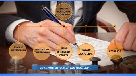 Etapas Del Derecho Penal Acusatorio Image To U