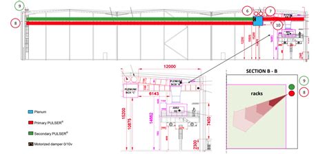 Berry Bros & Rudd – Temperature Control Case Study | Cross Group