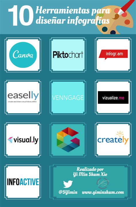 10 Mejores Herramientas Para Disenar Tus Infografias Infografia Images