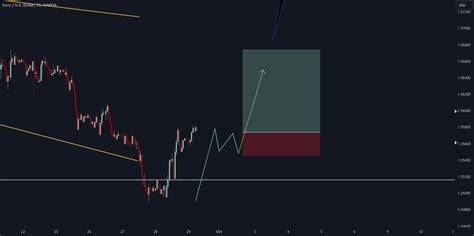 Eur Cad Long And Eur Usd Long For Oanda Eurusd By Stewysongs Tradingview