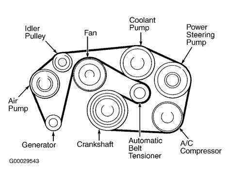 Belt Routing Diagram For Serpentine Belt