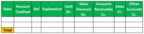 Cash Receipts Journal - Definition, Format, Examples