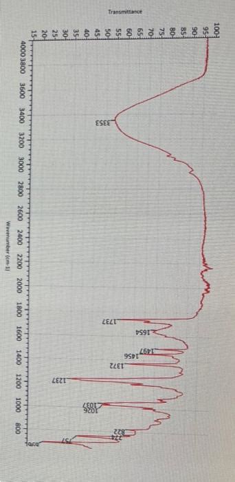 Solved 1. Does your NMR spectrum for the reduction of | Chegg.com