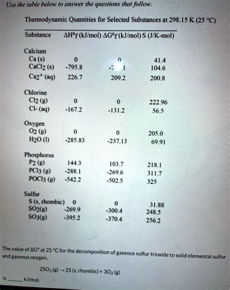 SOLVED Thermodynamic Quantities For Selected Substances At 298 15 K